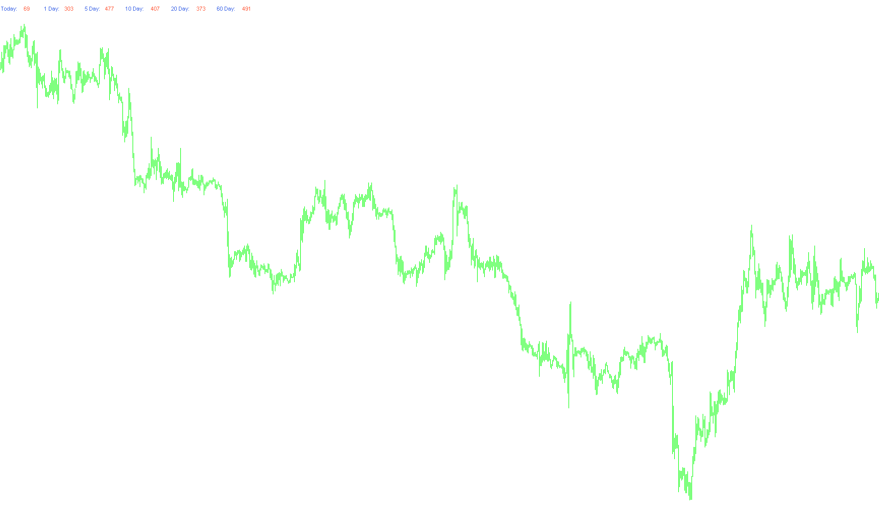+ADR (All_pairs)