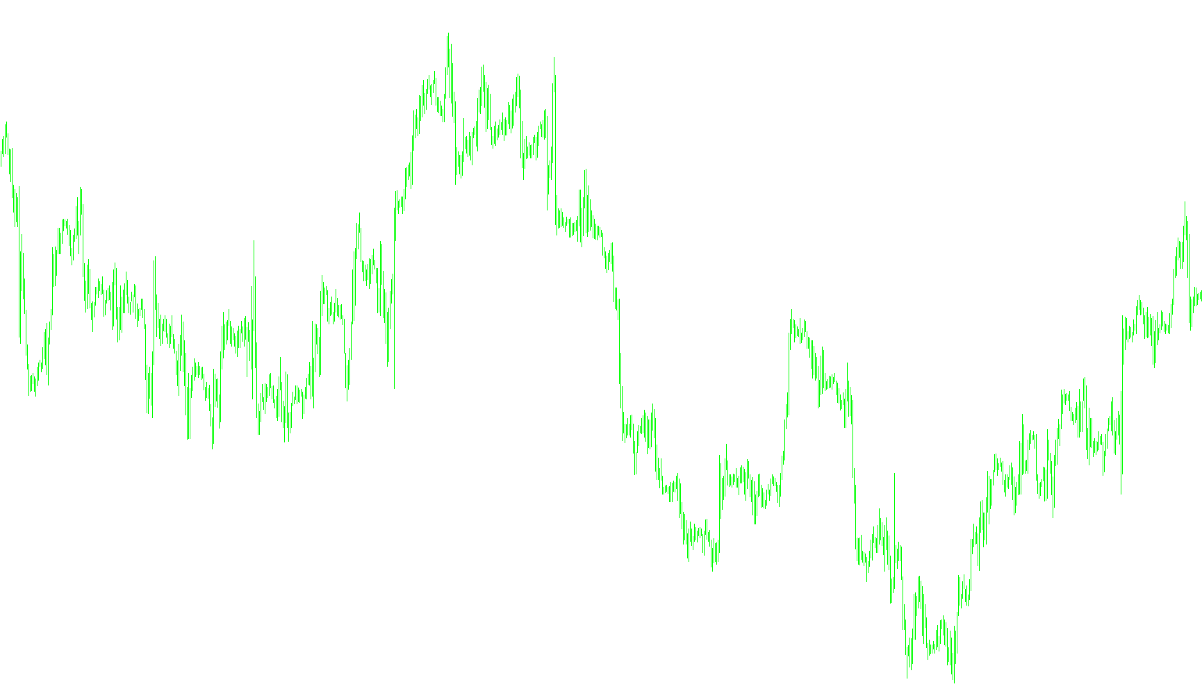 GG-RSI-CCI