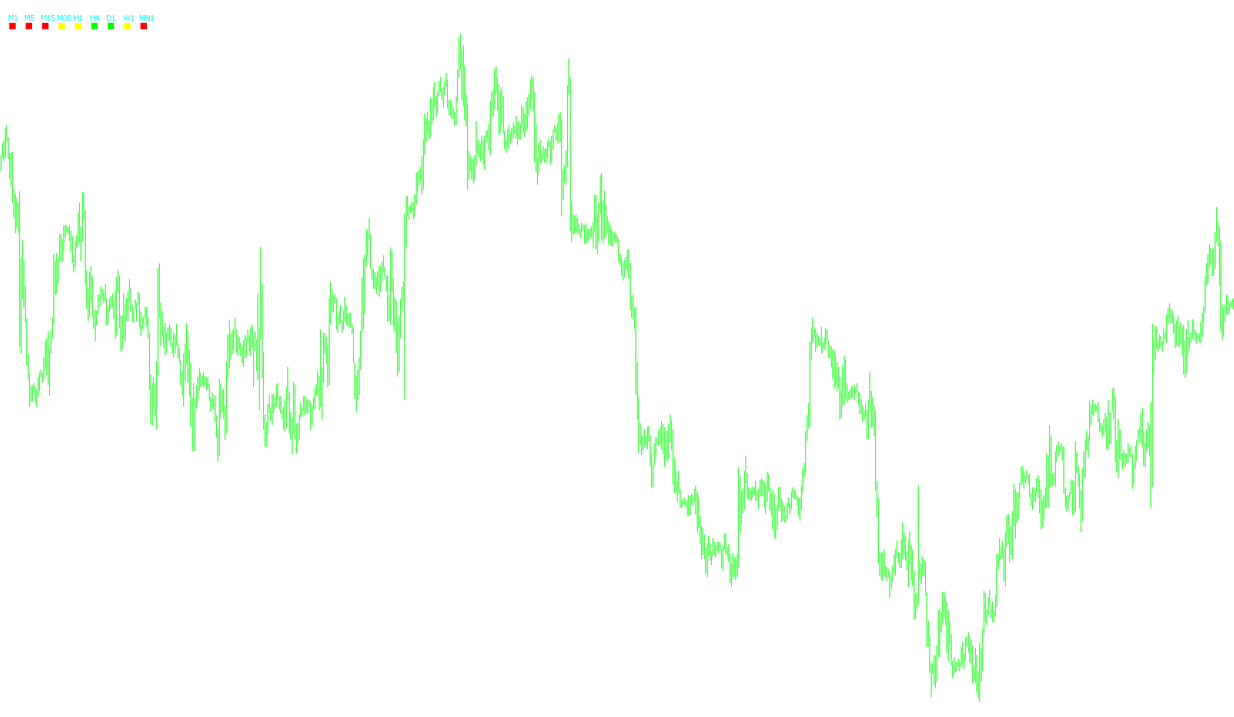 GG-TrendBar