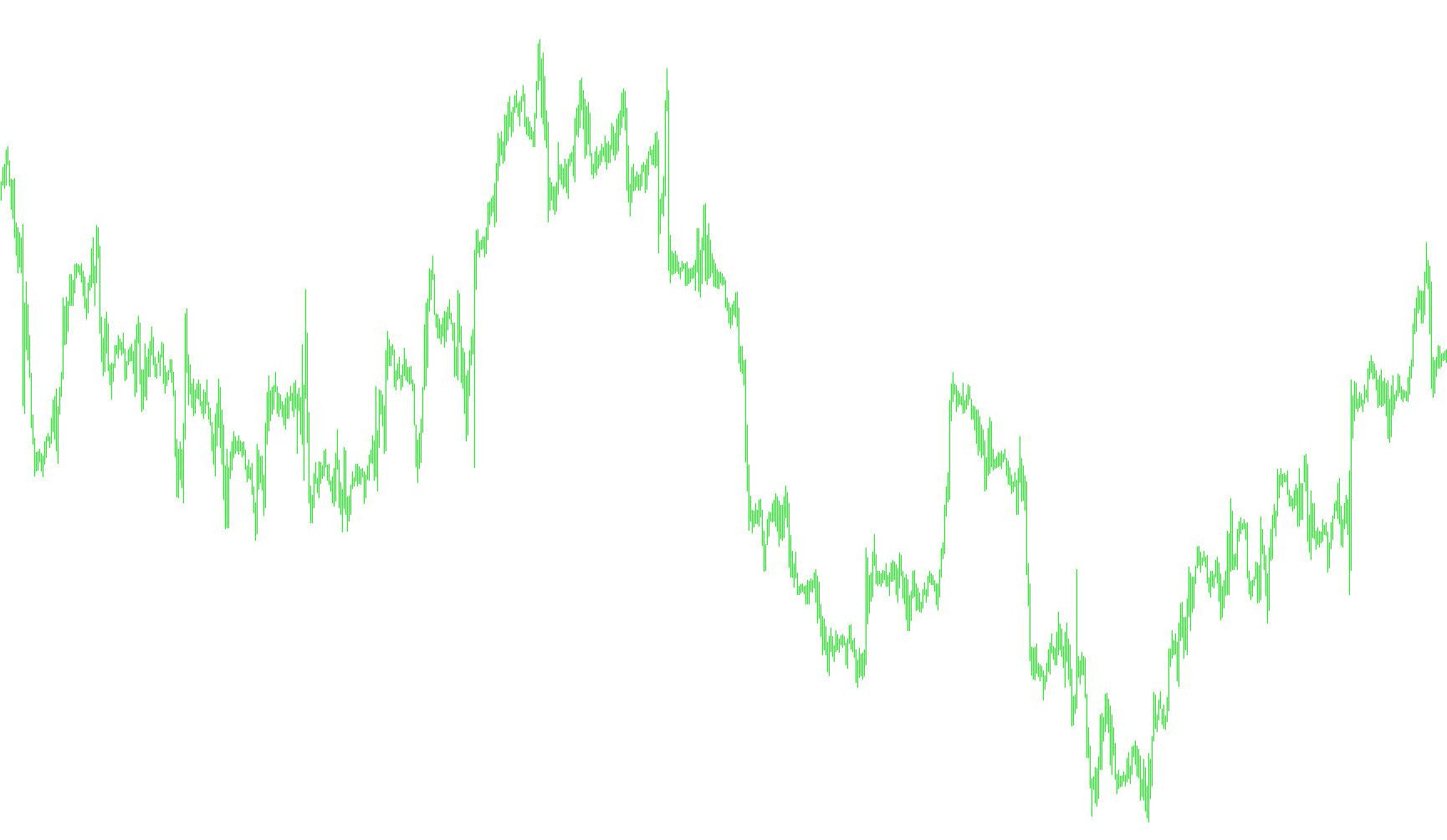 GMACD_Signals_v2
