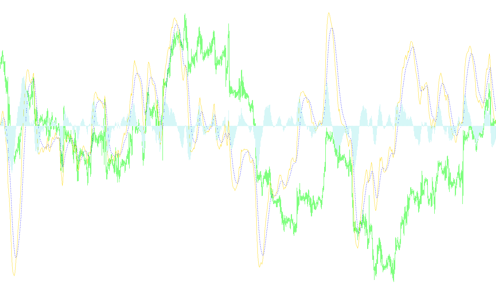 Good_Macd