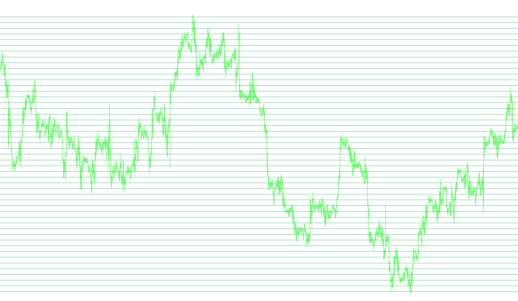 Grid Builder