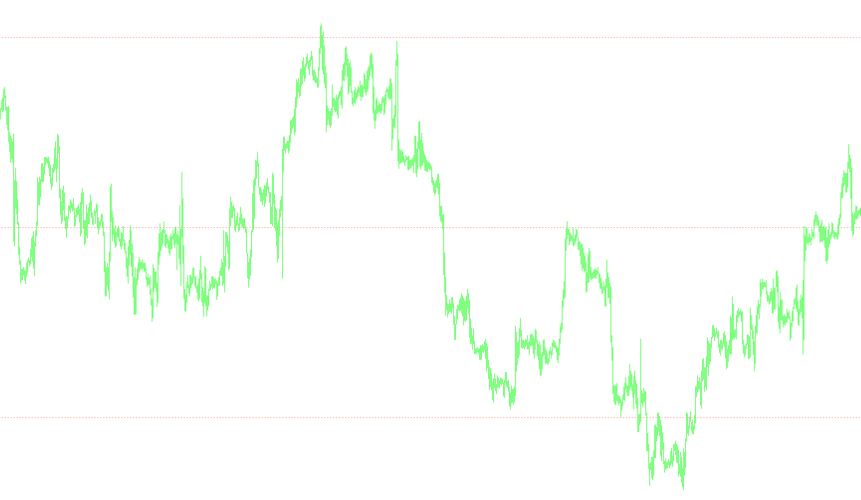 Grid10