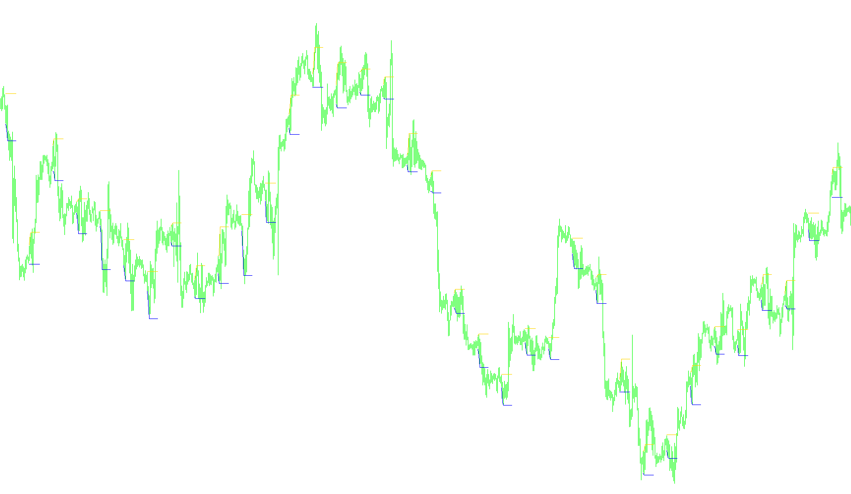 Hans Indicator2