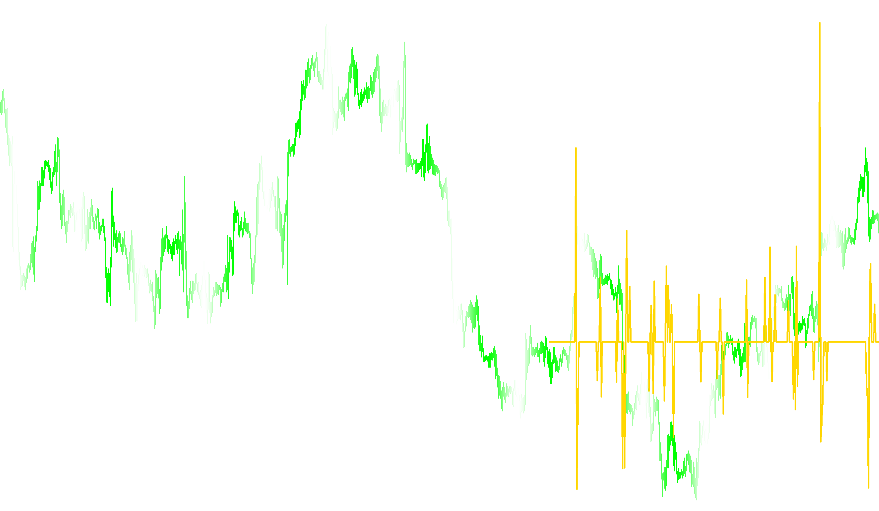 HeartBeat
