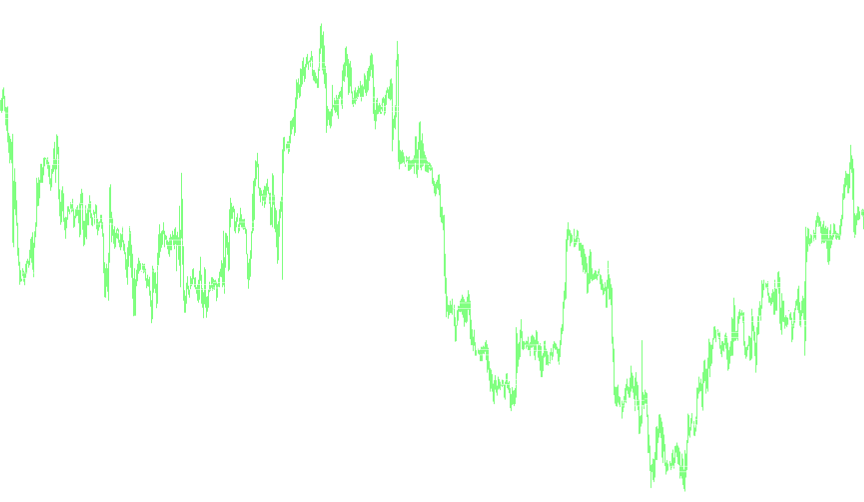 HedgeTest