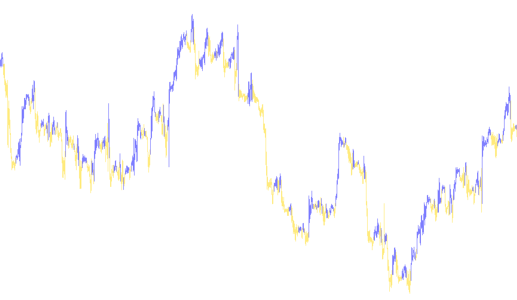 Heiken_Ashi_Ma_Bars