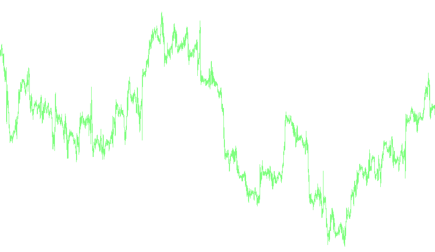 HiFast_LoSlow LoFast_HiSlow LSMA Diverge_v1