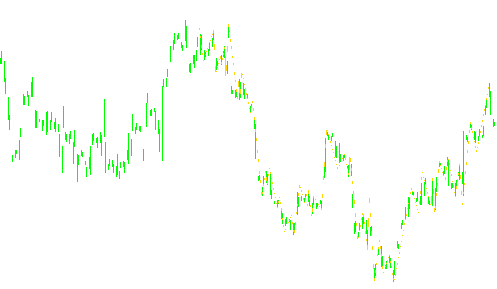 High_Low v2 (ZigZag)1