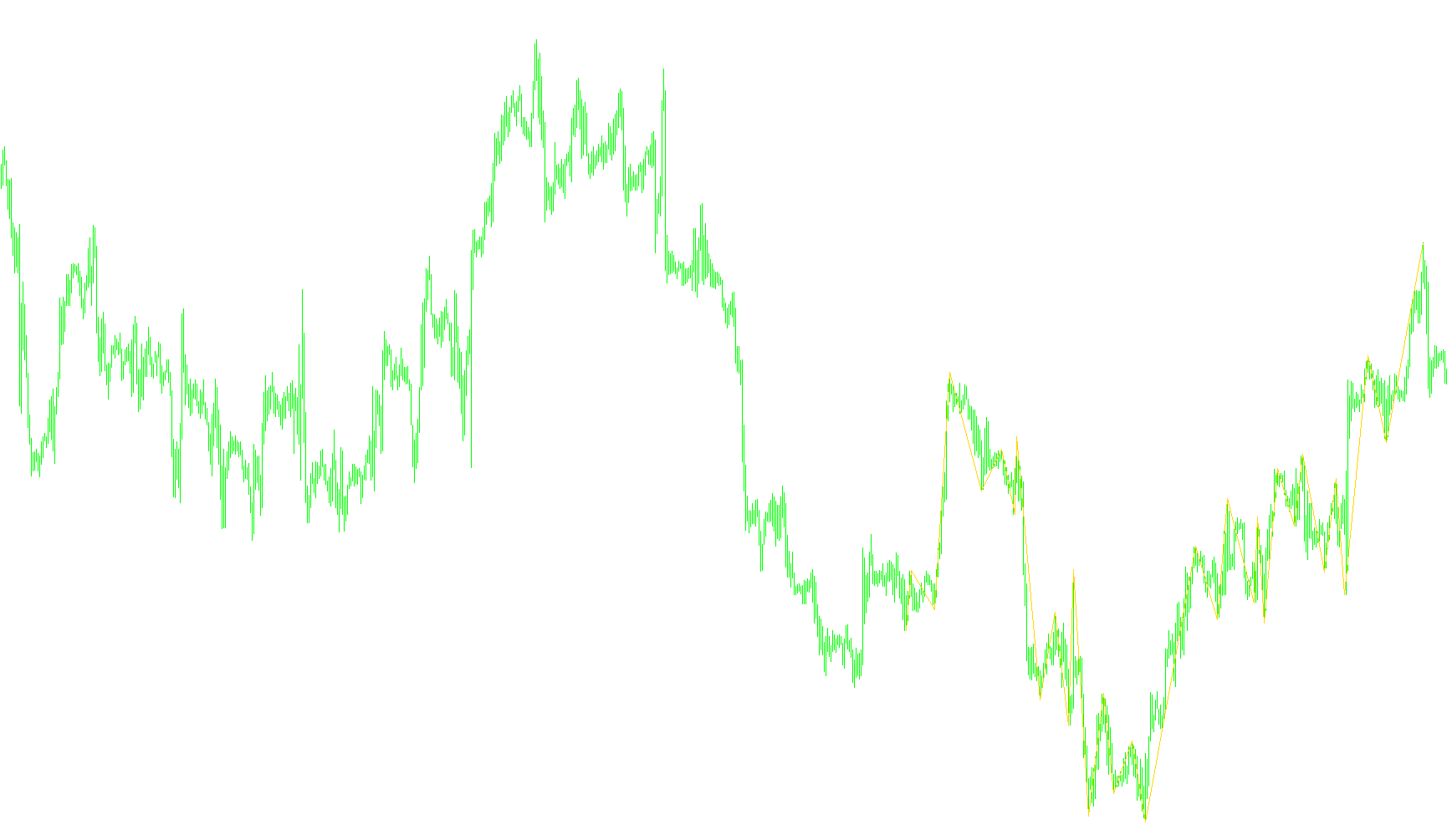 High_Low v2 (ZigZag)_v1