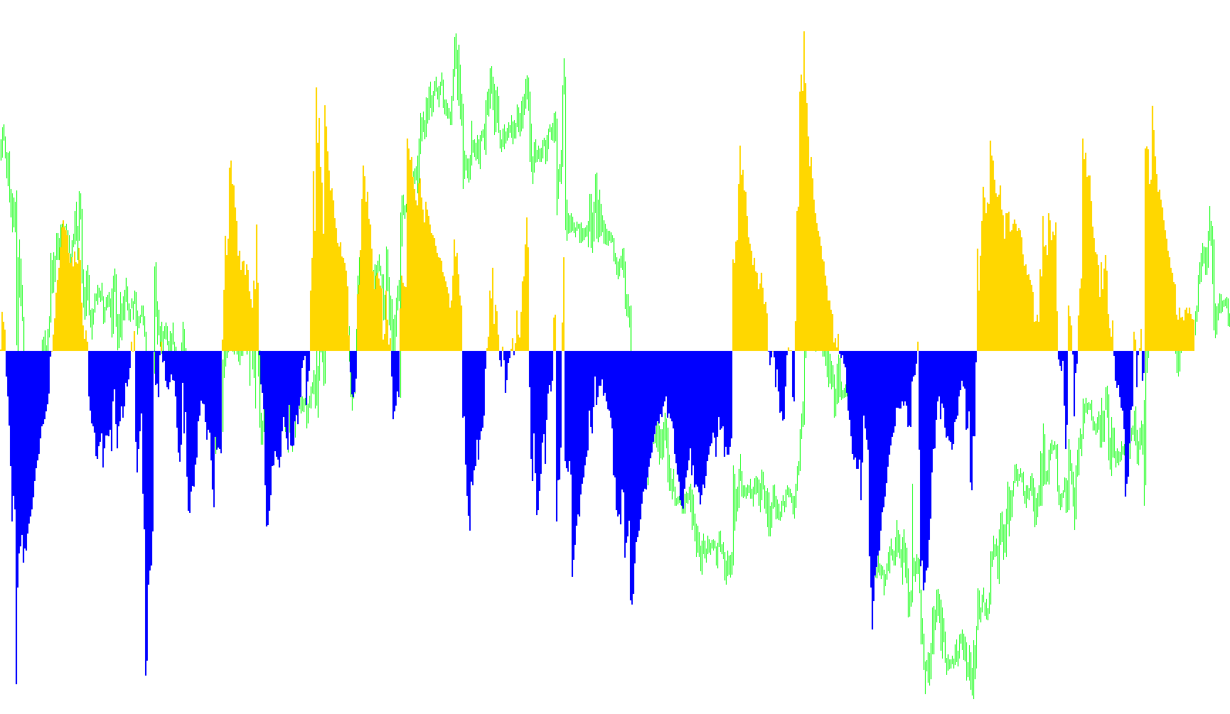 HistoBands