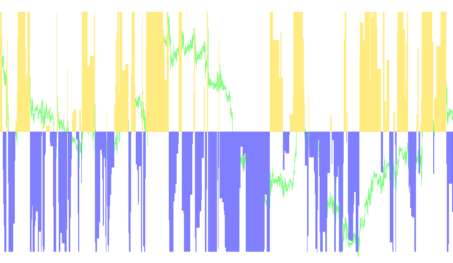 HistoStepSto_v1