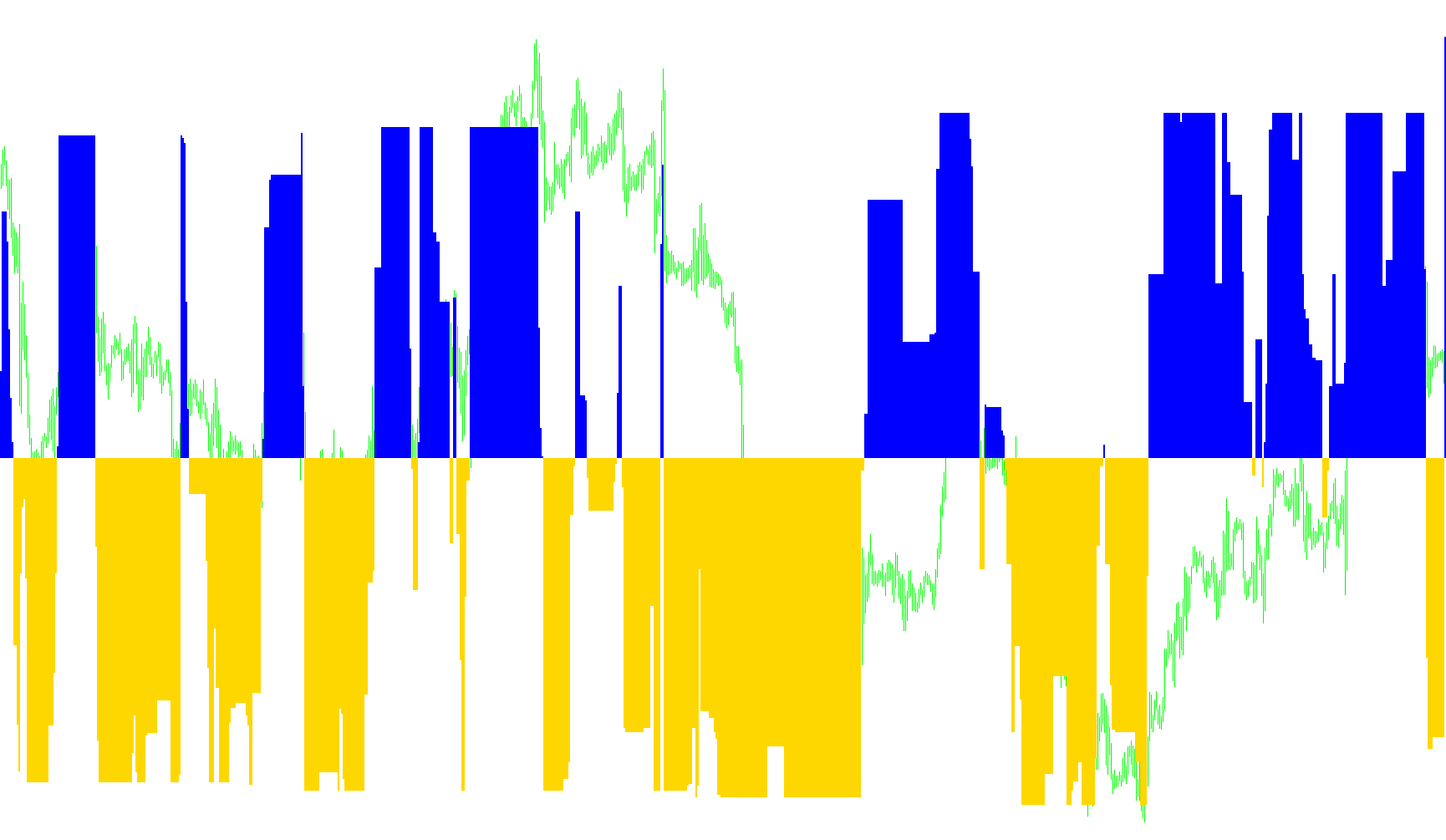 Hist_StepMA_Stoch_KV1_Ex_03-All-bars