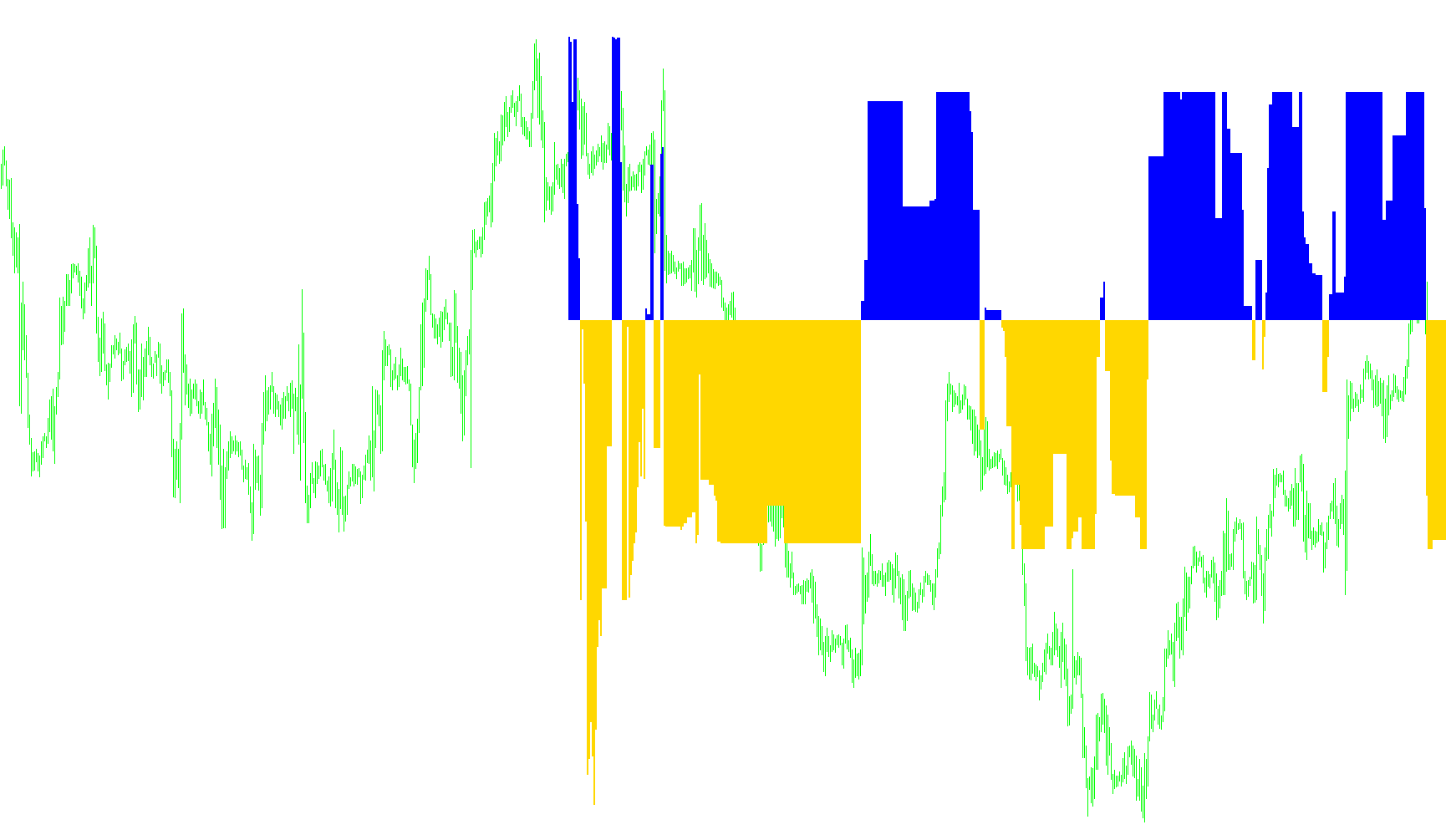 Hist_StepMA_Stoch_KV1_Ex_03_001