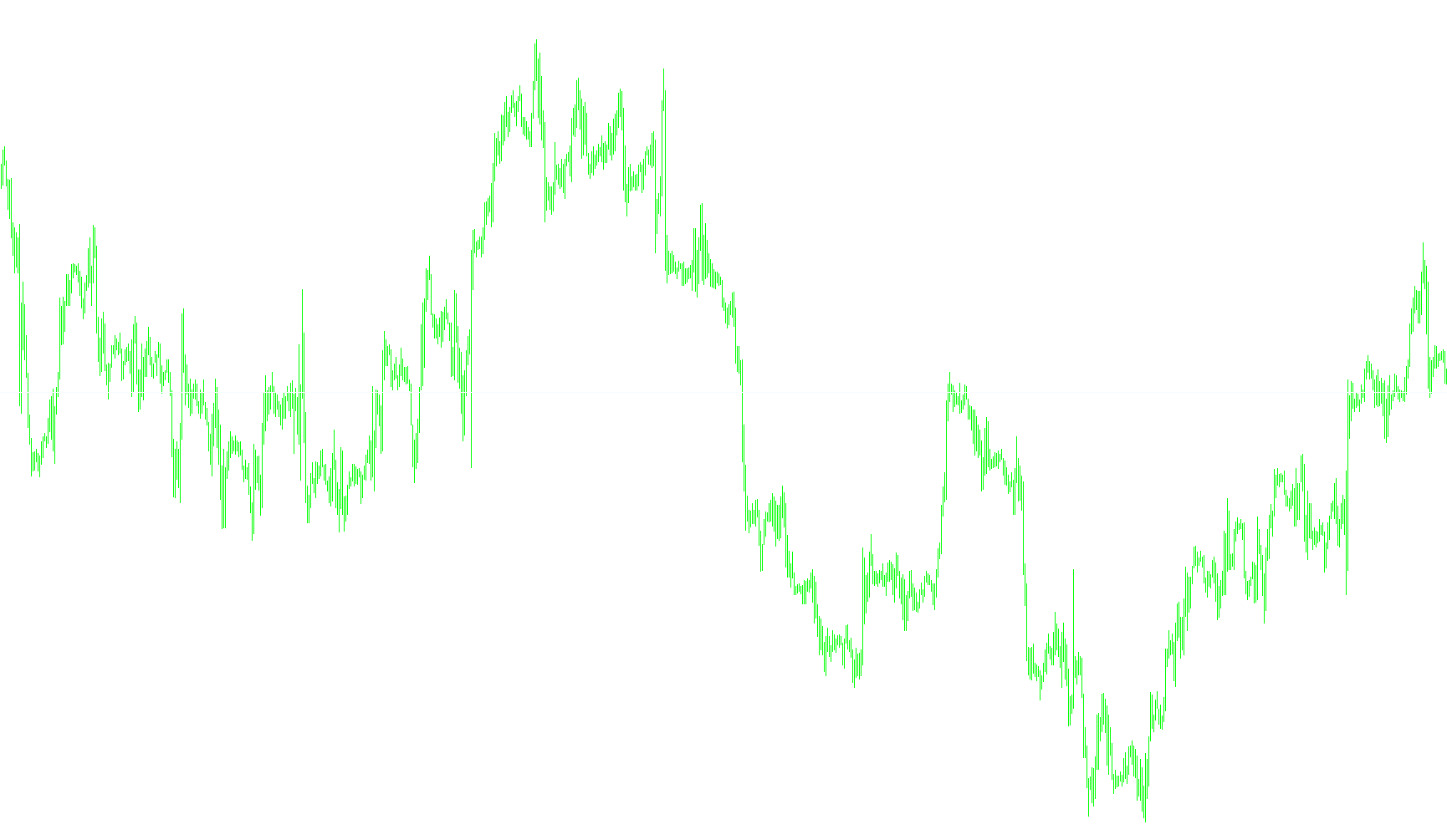 HLine Alert_once_per_bar