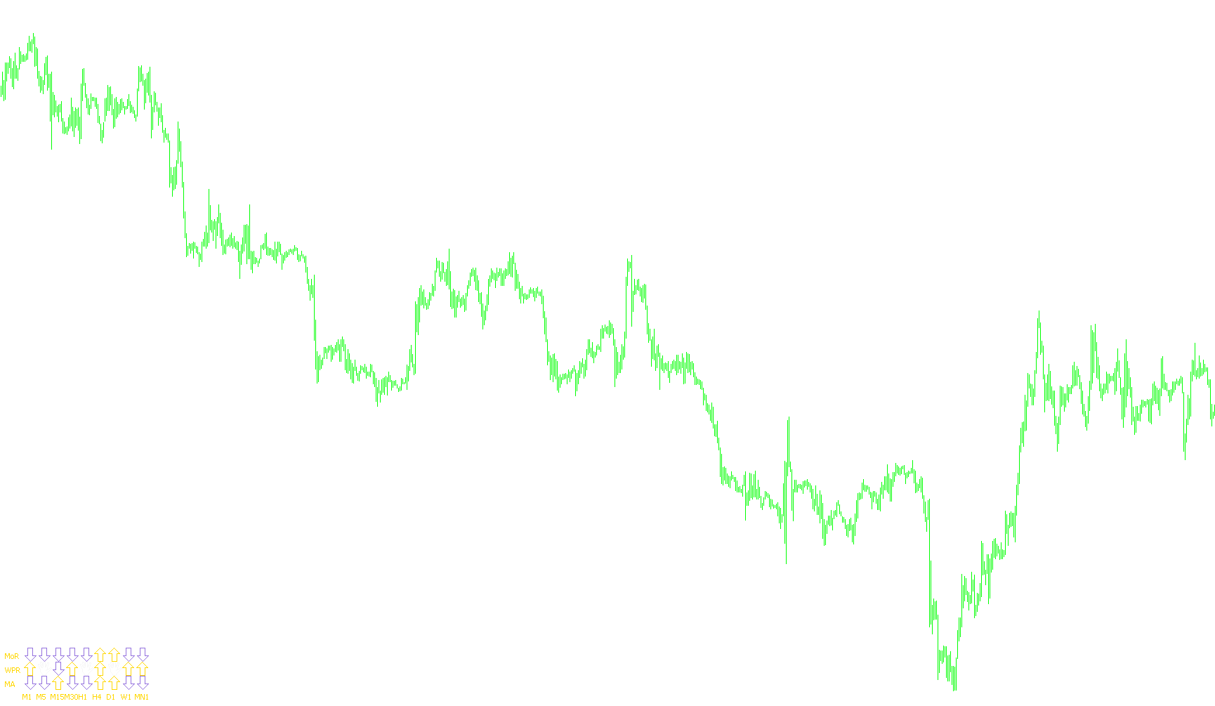 0_MoR_signalTable_test1