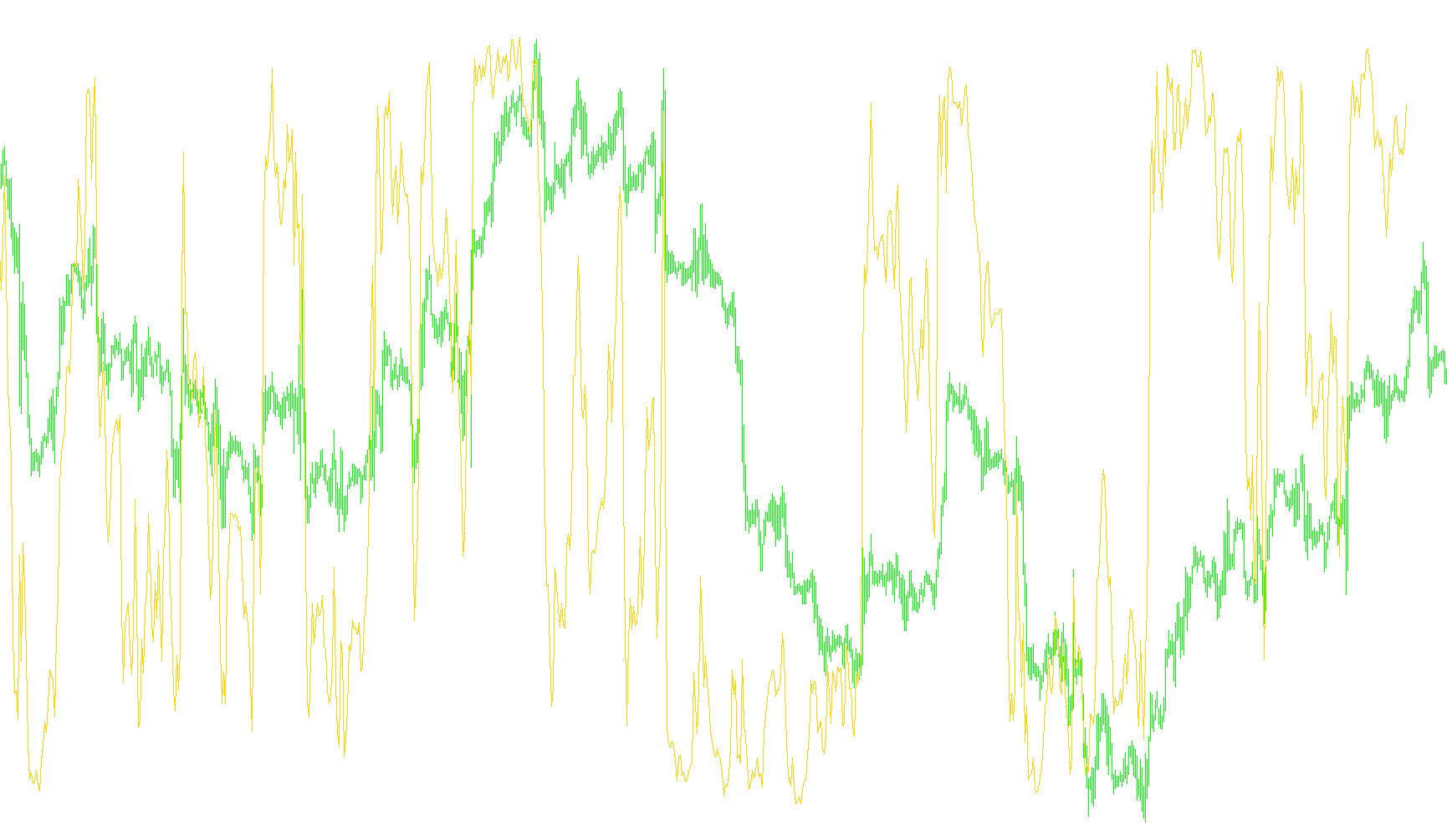 HLR