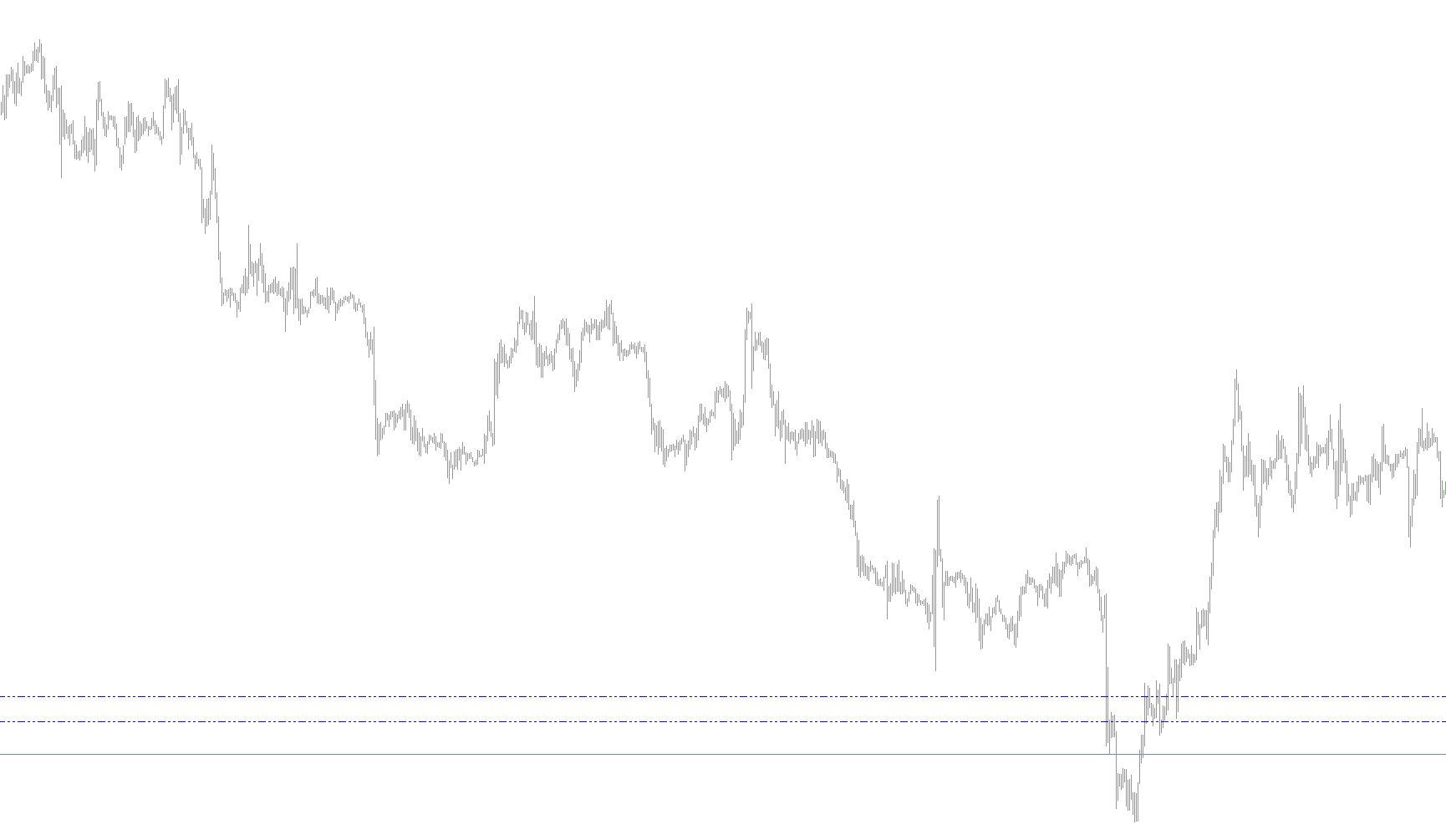 1-2-3 Pattern MTF v3.1