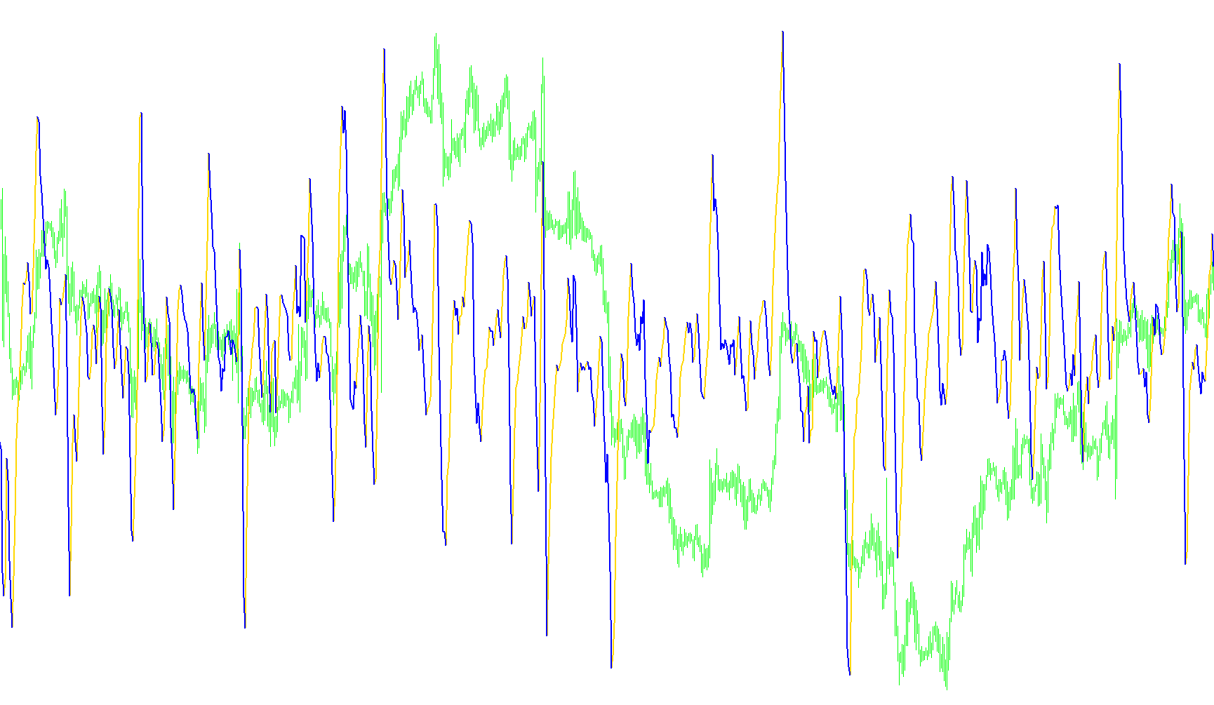 HMA_Momentum_Test1