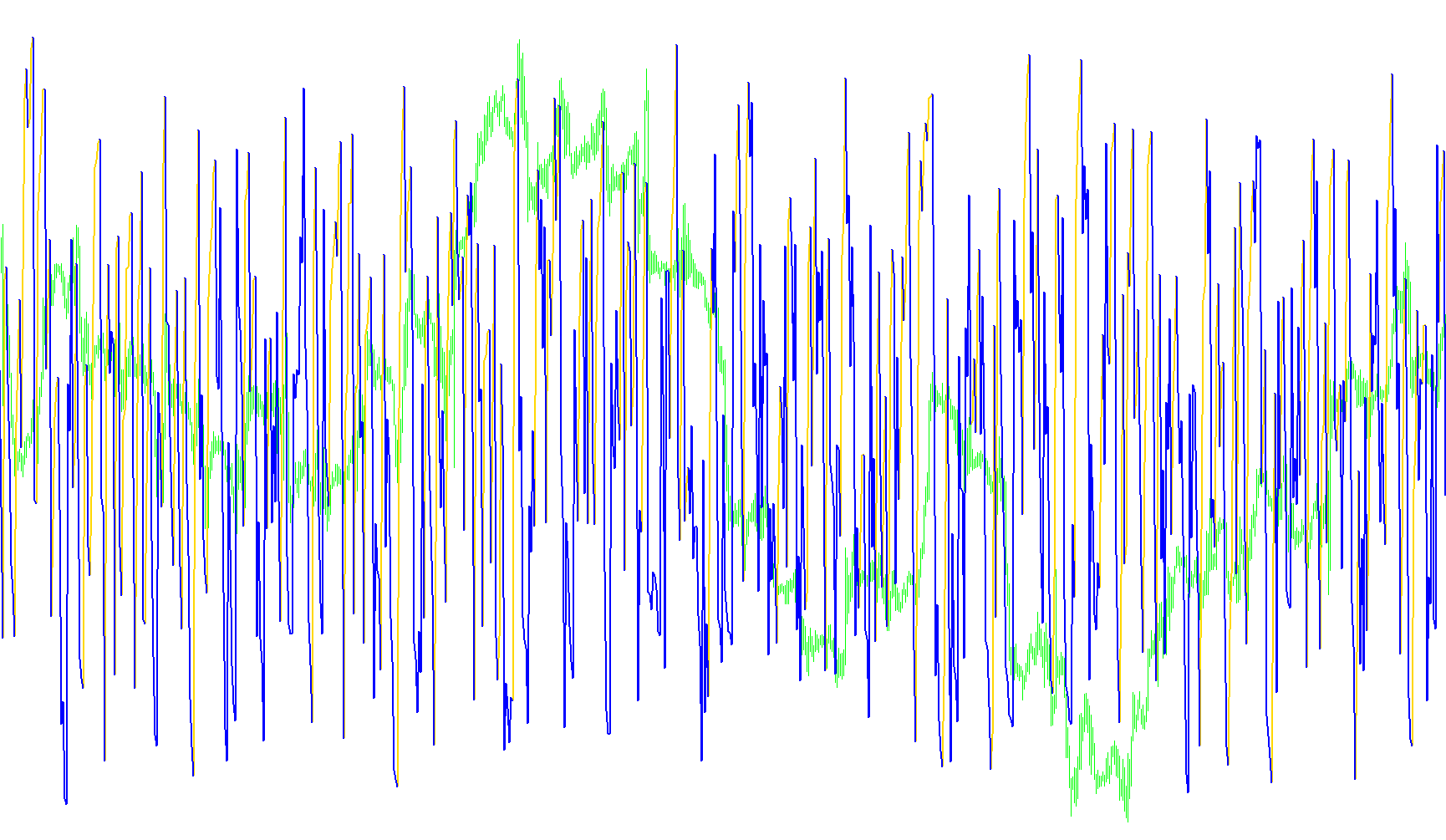 HMA_RSI_Test2