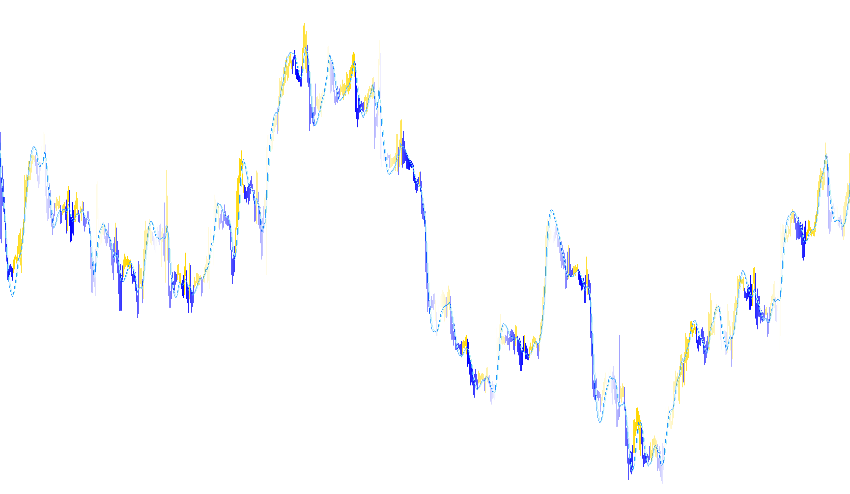 Hull_Trend