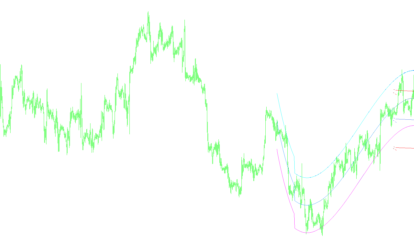 i-Regr_trace_tail