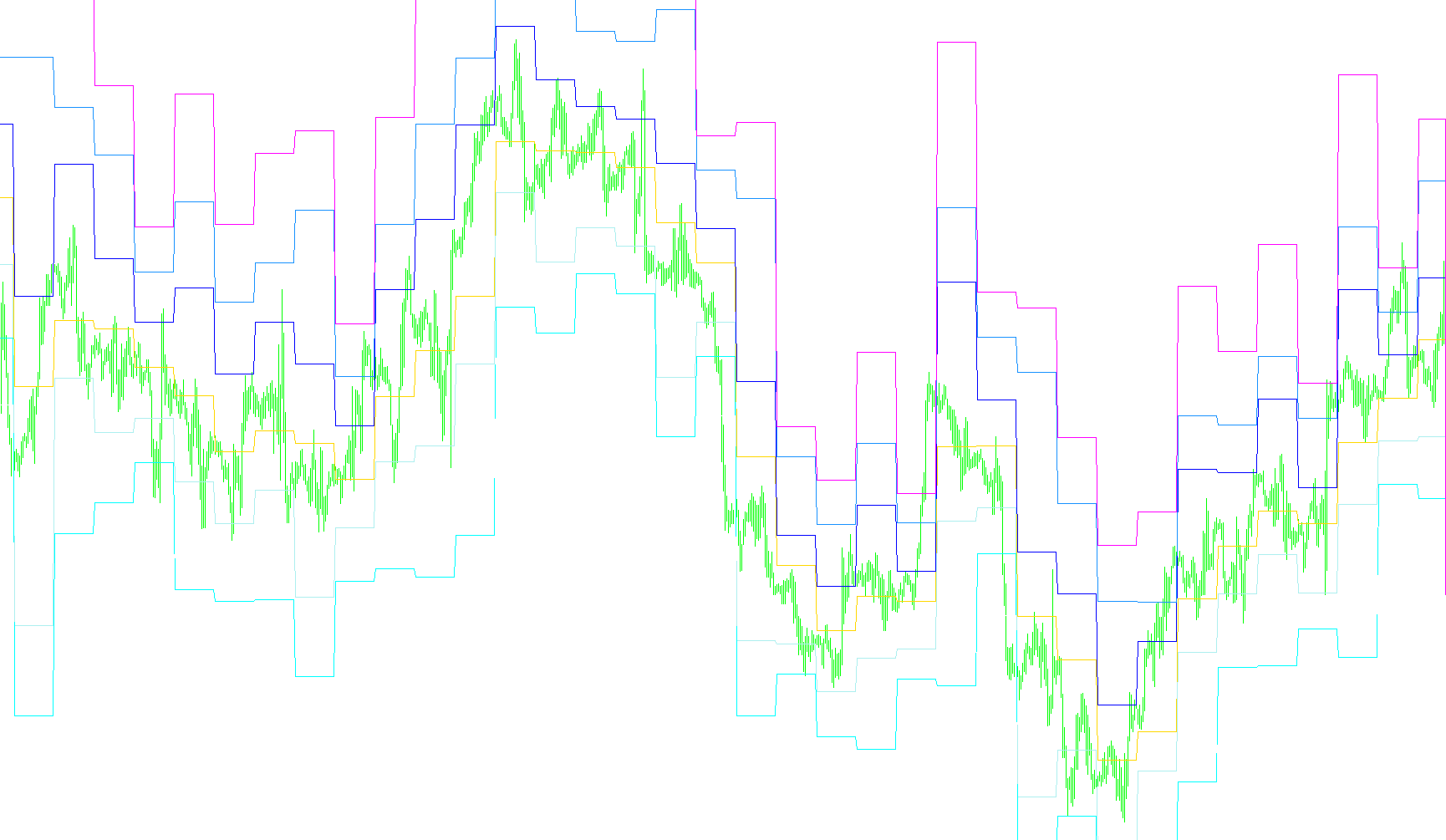 i4_pivot_v1
