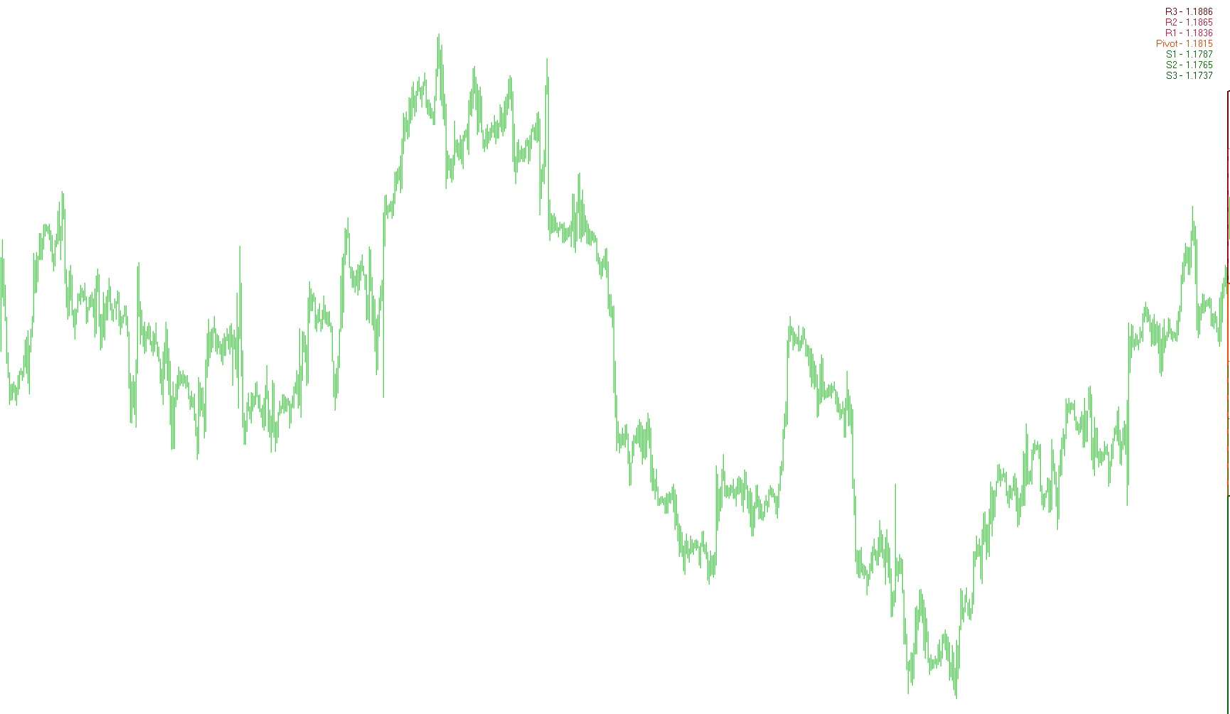 IBFXDailyPivots