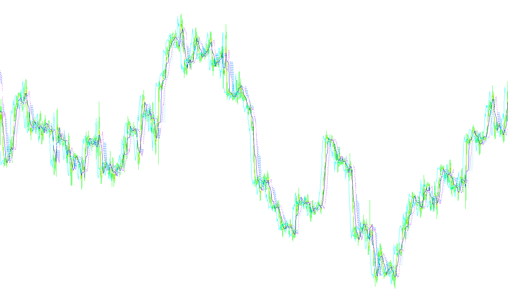 Ichimoku THV