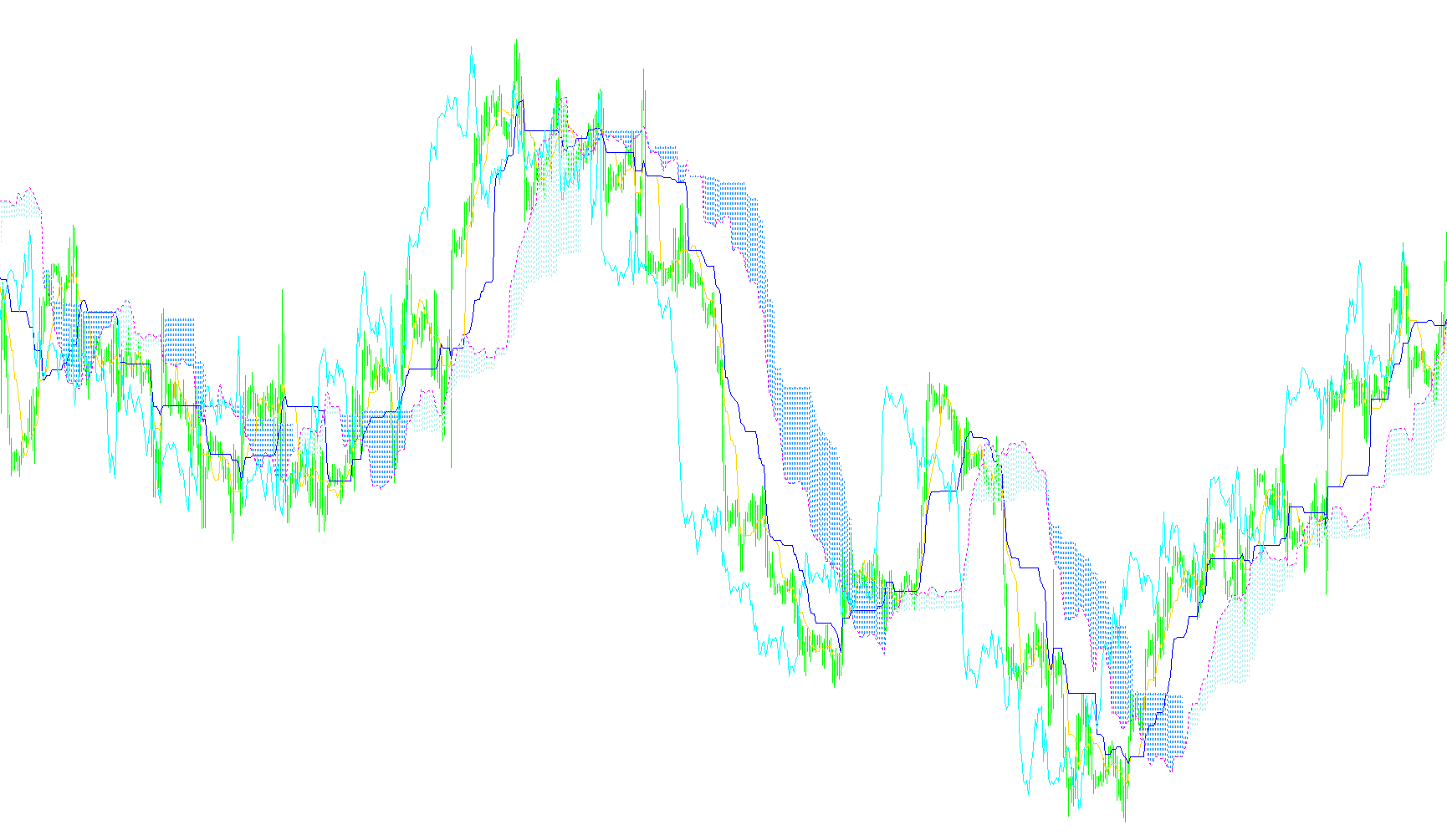 Ichimoku