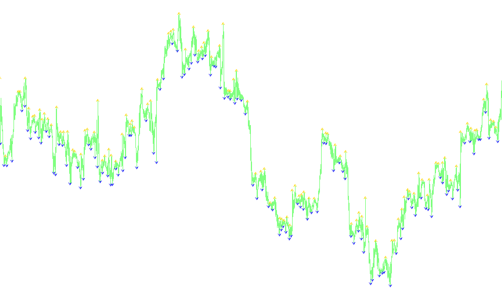 iFractals