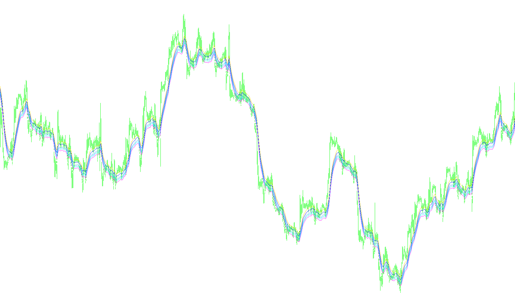 iMA_Fibs_Below