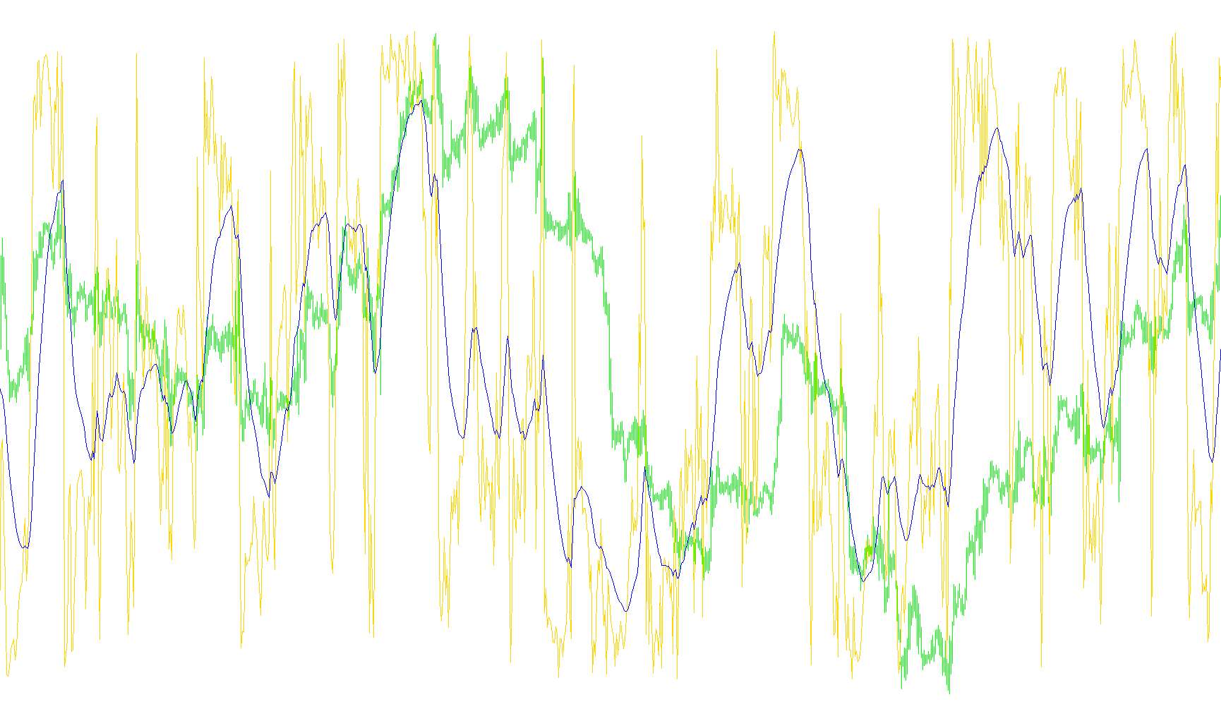 IND Inverse+EMA