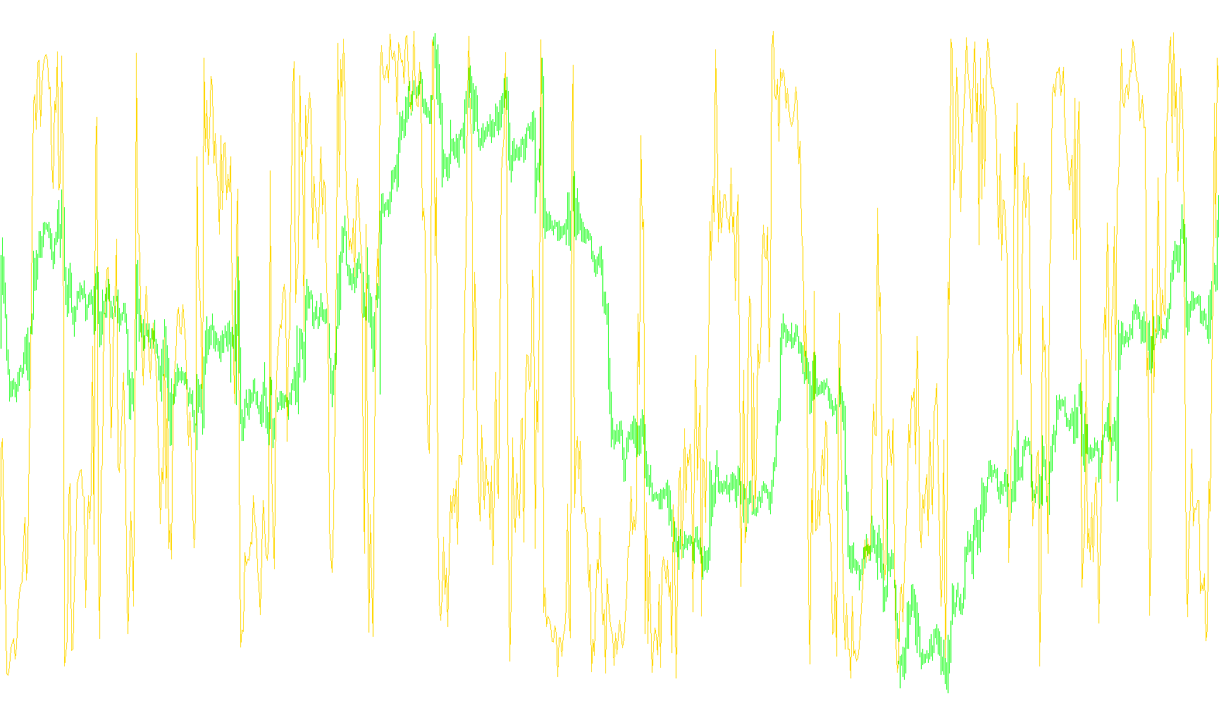 IND Inverse