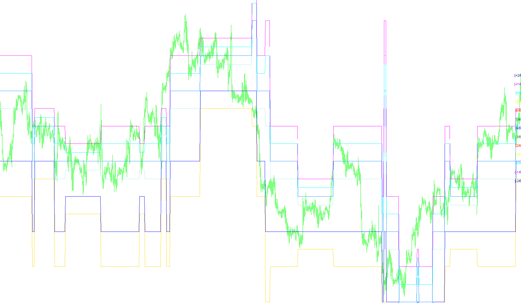 Ind-Murrey_Math_MT4_VG-1
