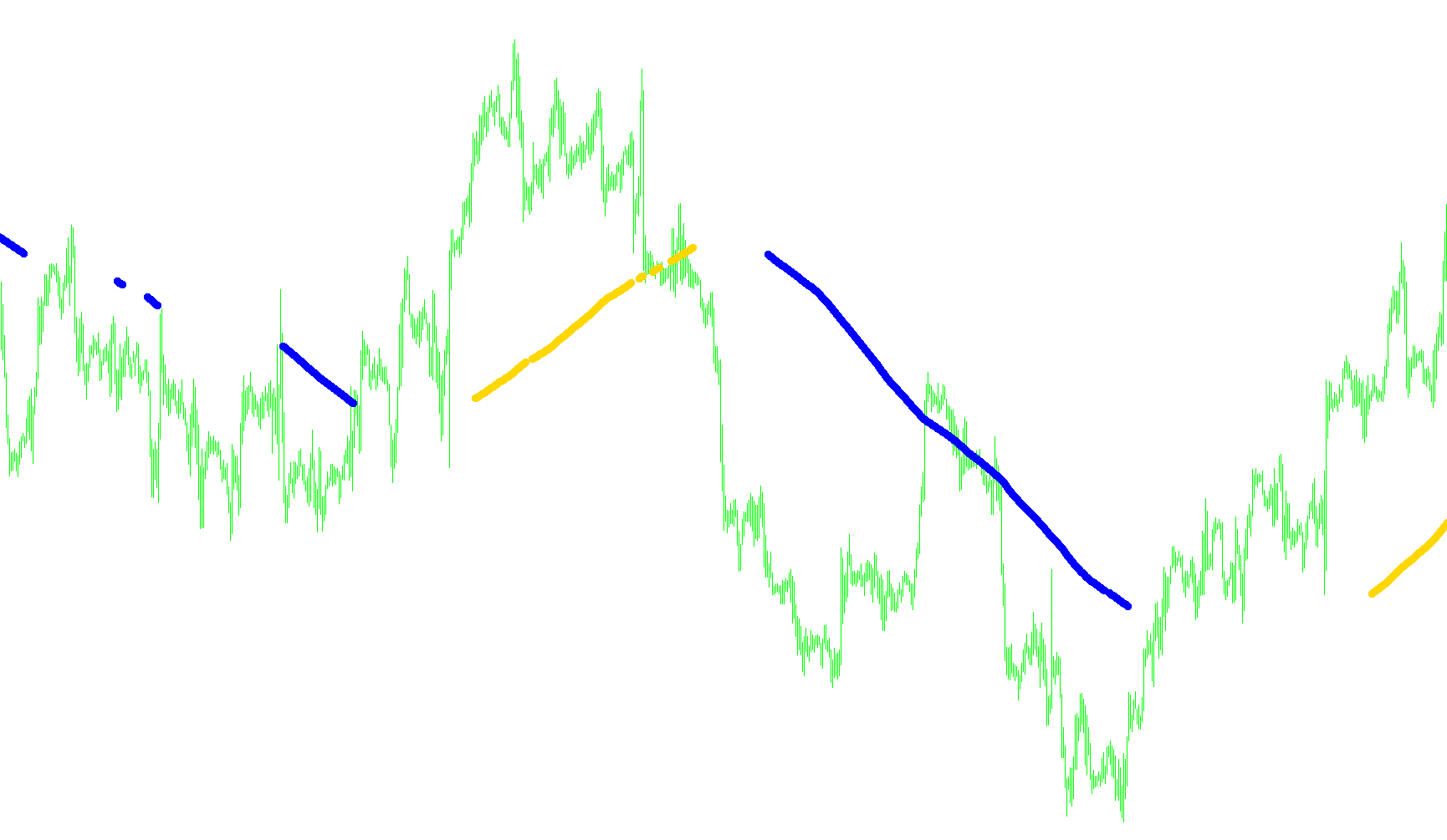 Ind-TRWscalper