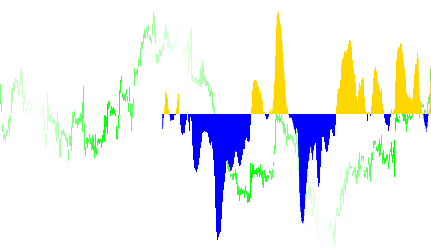 Indicator_Strength