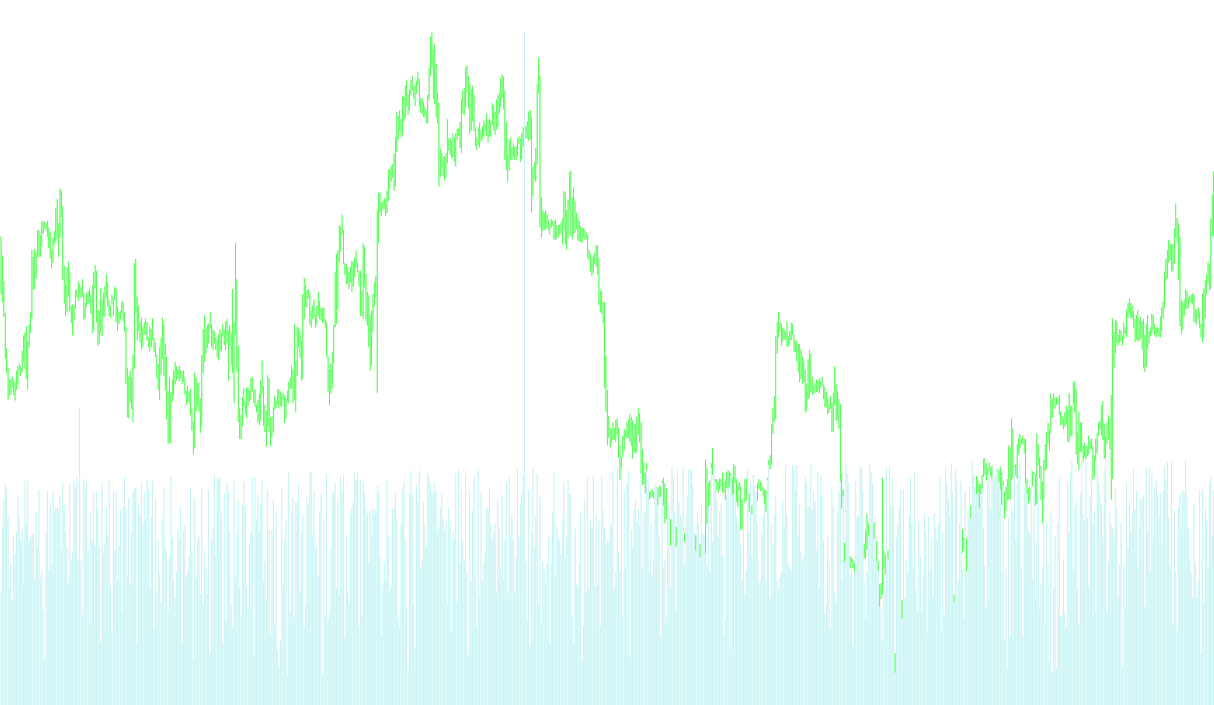 Indraws Volume Analysis v1.2