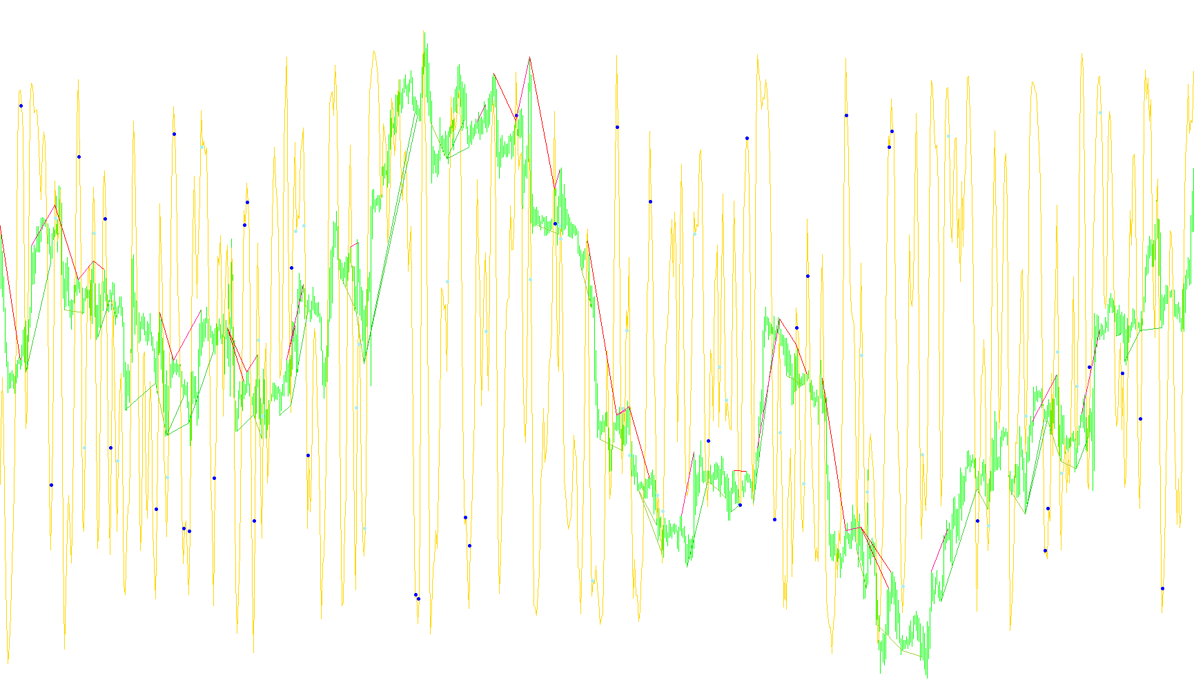 ind_DivPeakTroughSto_SW_v1