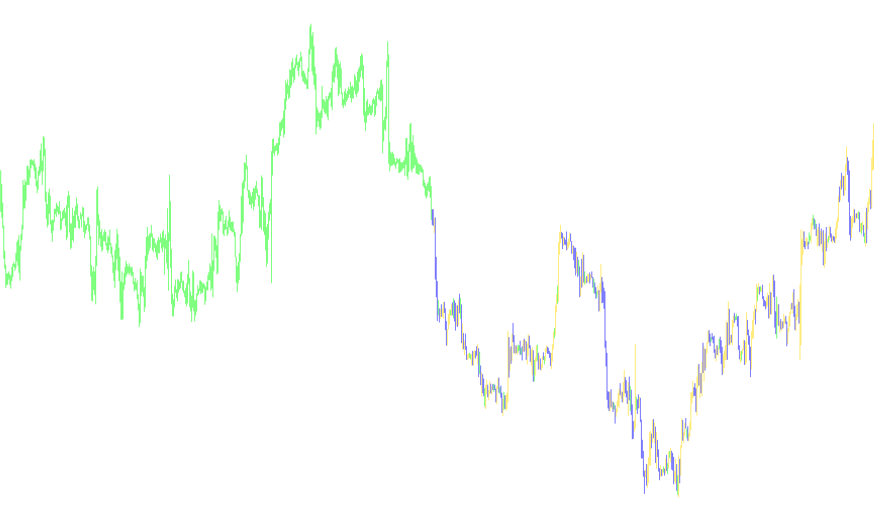 INERCIA_bars_v1