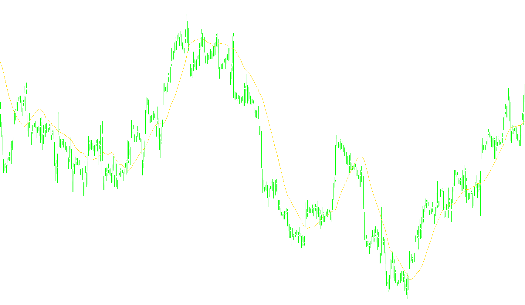 Instantaneous Trend