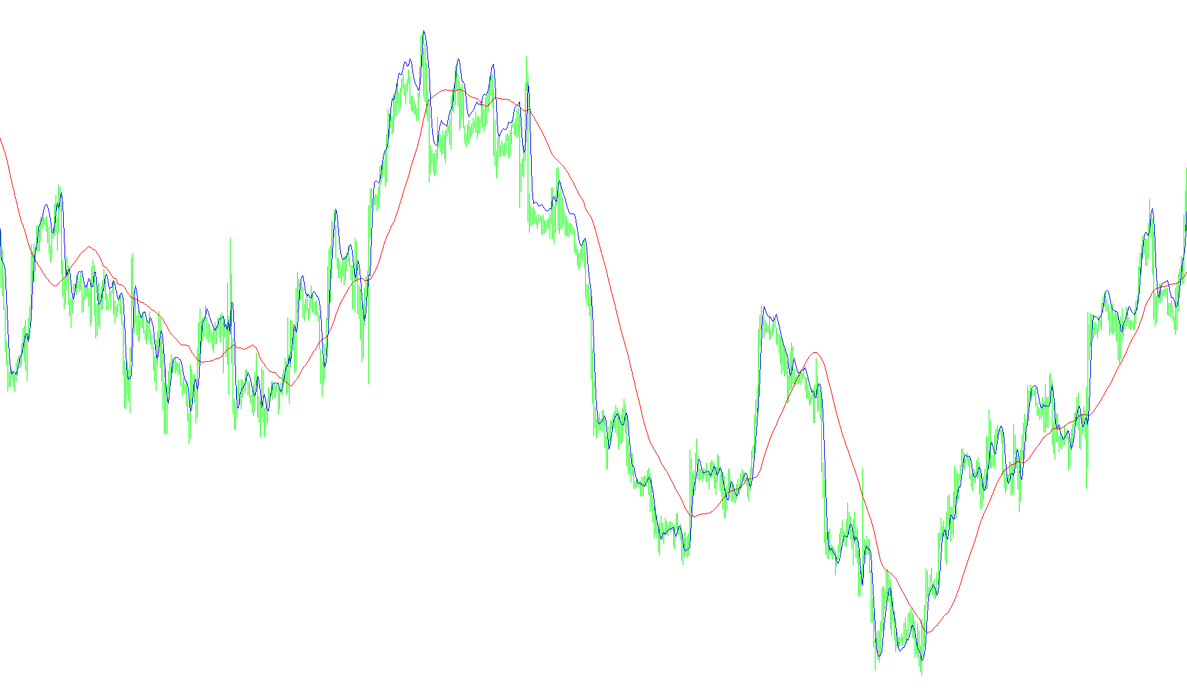 Instantaneous Trend_v1