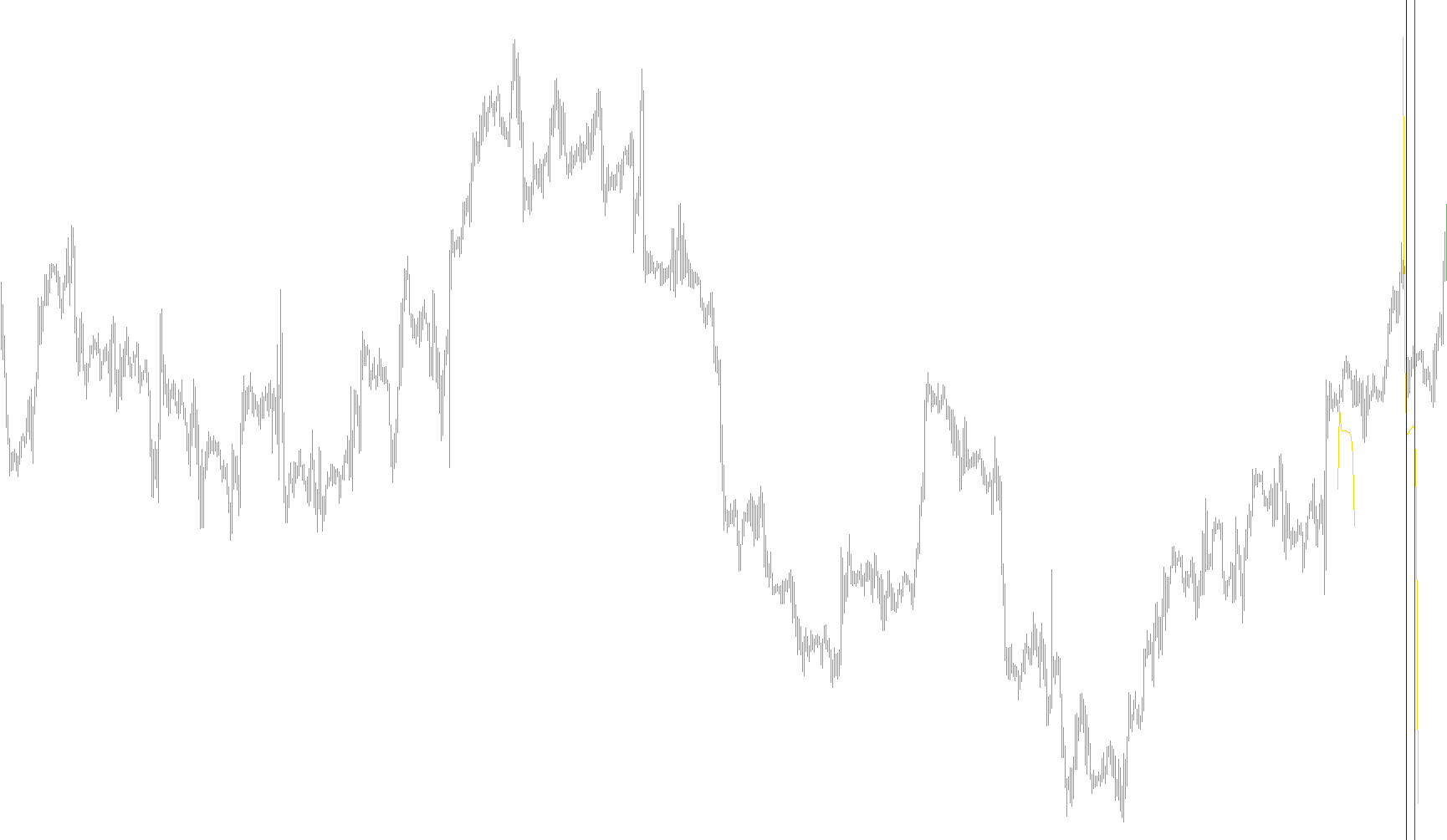Interpolation