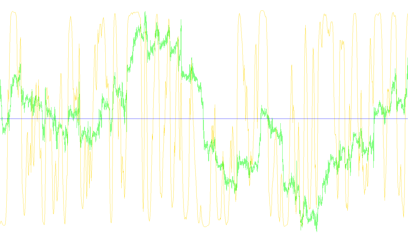 Inverse Fisher Transform of RSI_001