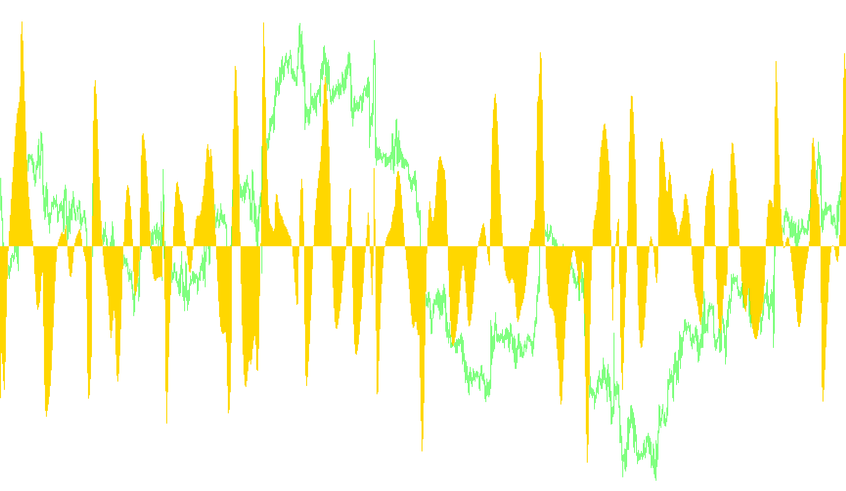JMA_MACD