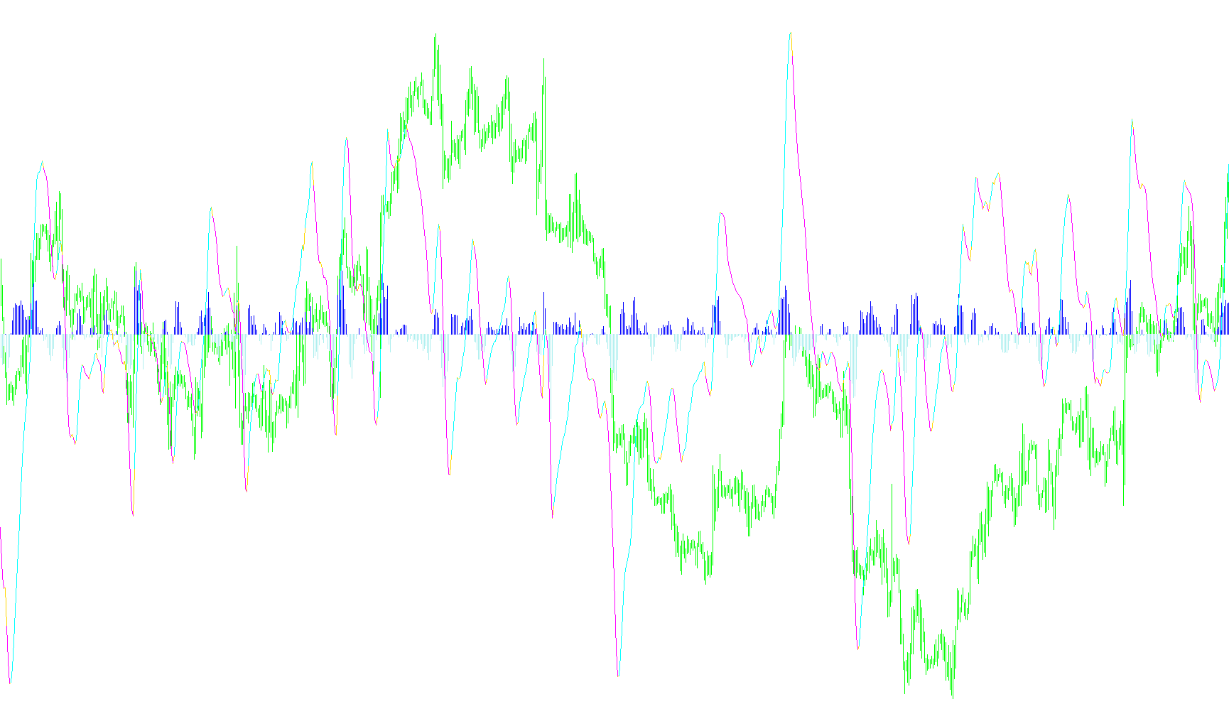 JR_Trend_Indicator