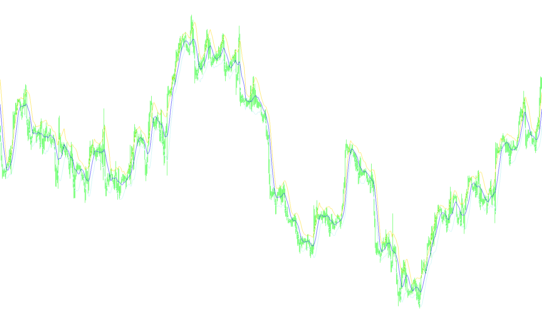 Keltner Channels_v1