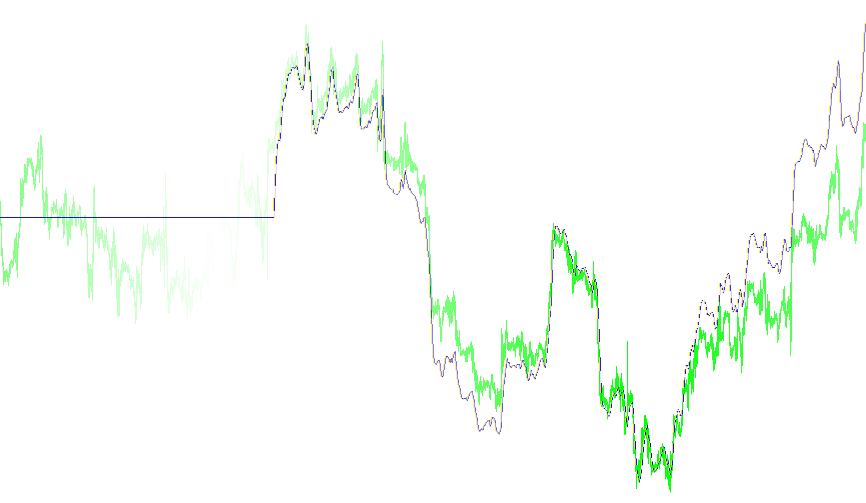 KG Momentum V.1.1a Current