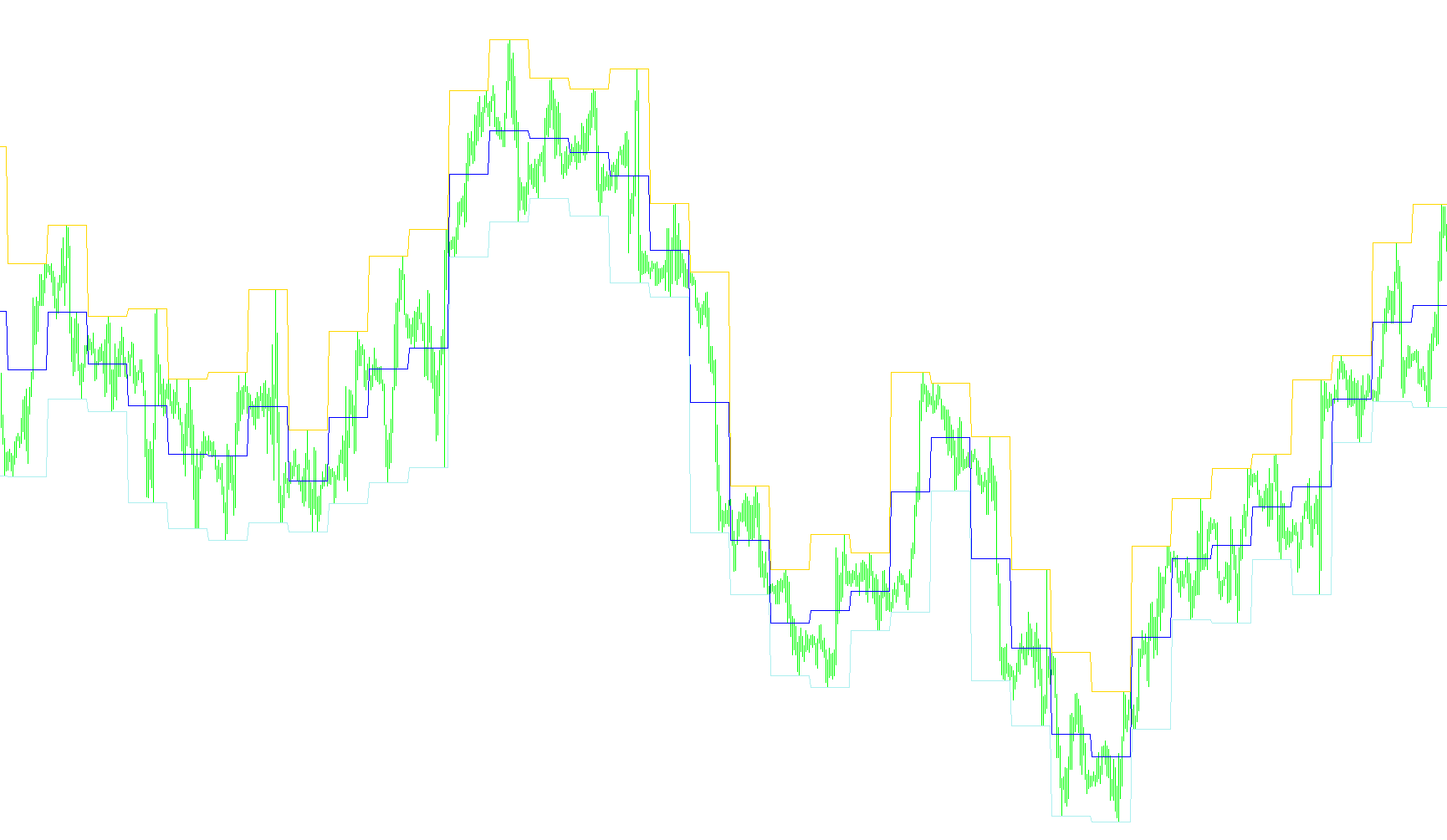 KiS_Avg
