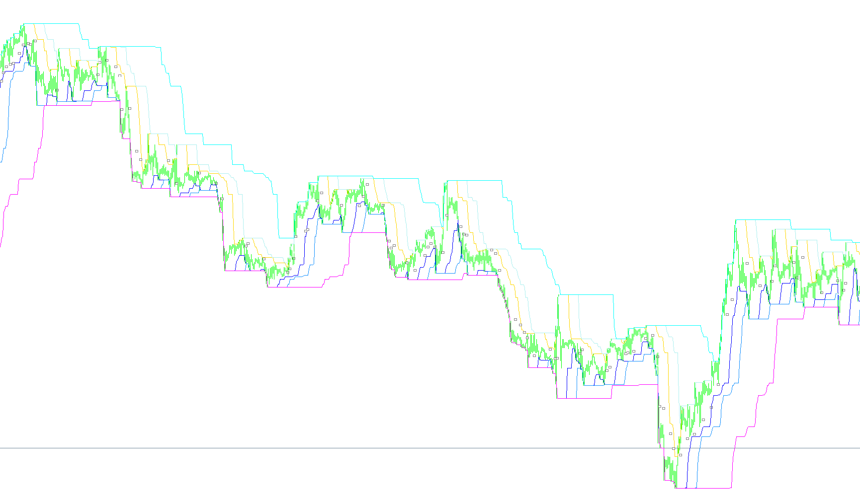 !!channel_breakout_basic
